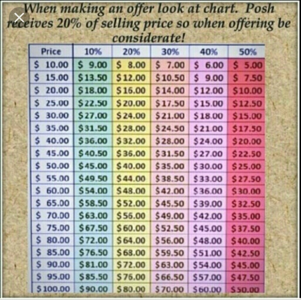 When you bundle remember this please